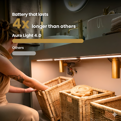 Aura Light 4.0™ | Ultra-Thin Motion Sensor Cabinet Light
